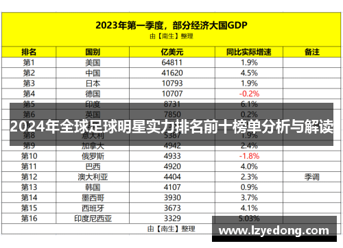 2024年全球足球明星实力排名前十榜单分析与解读